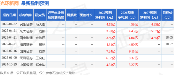 配资知识股 天风证券：给予光环新网增持评级